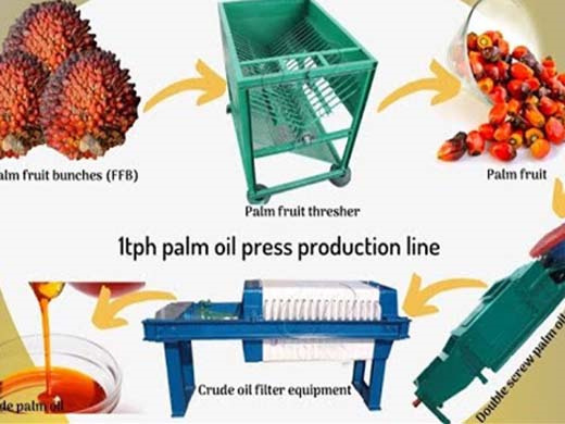 presse à huile de palmiste la plus efficace en cote d'ivoire